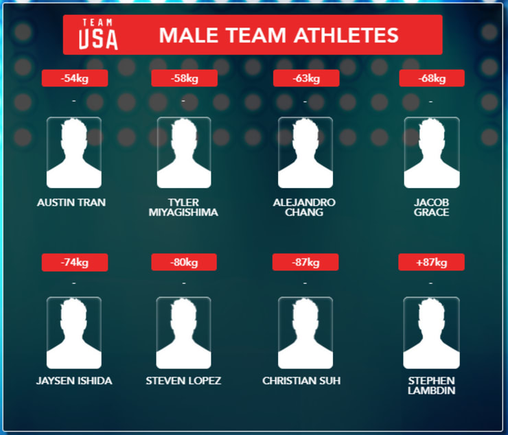 2017 WORLD CHAMPIONSHIP MALE TEAM